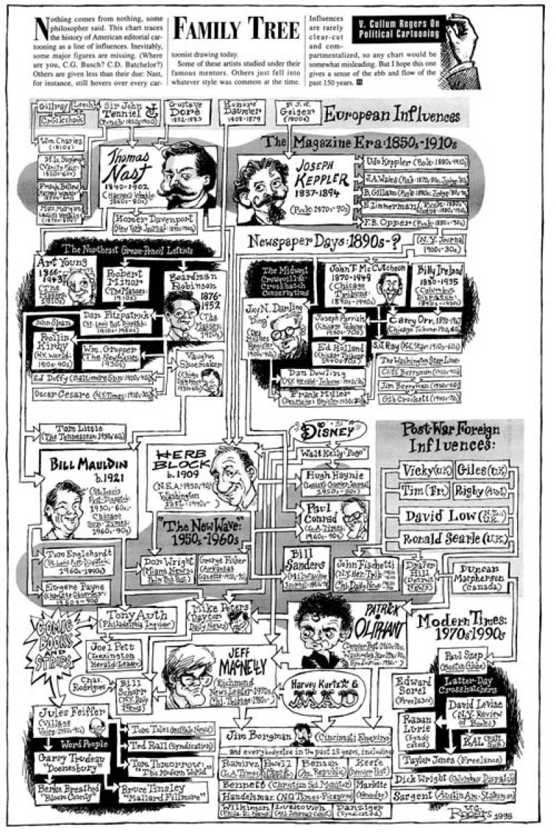 Family Tree