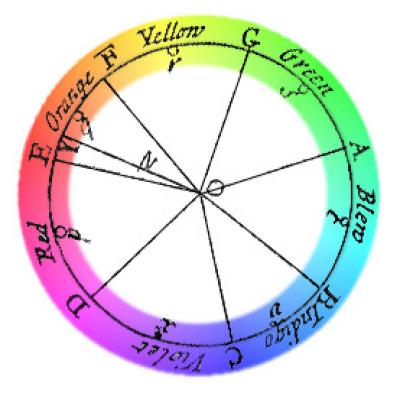 Newton's Color Wheel