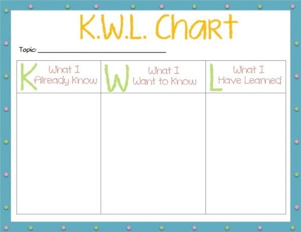 a K.W.L. chart